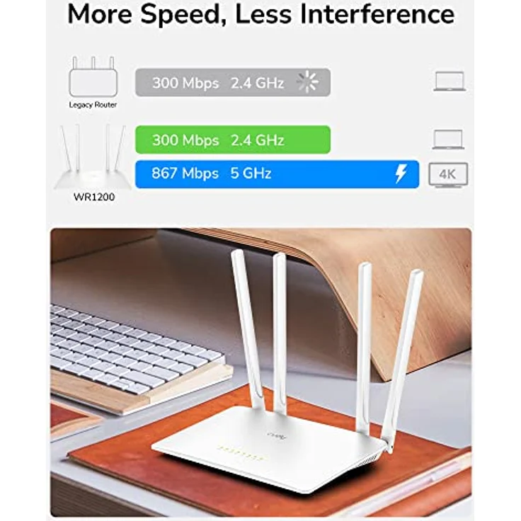 Cudy Intelligenter WiFi-Router WR1200, AC1200, Dual Band, 10/100 Mbps LAN, 5 dBi Antennen, VPN, Ap – Bild 4
