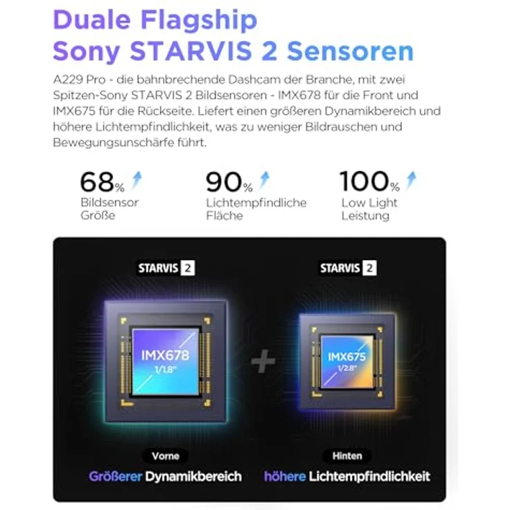 VIOFO A229 Pro 4K + 2K Dual STARVIS 2, HDR Vorne hinten Dashcam Auto, Sprachsteurung & 5GHz Wi-Fi Wlan Autokamera, Ultrapräzises GPS mit CPL Filter, Super Nachtsicht 2.0, Sprachausgabe, bis 512 GB Max – Bild 3