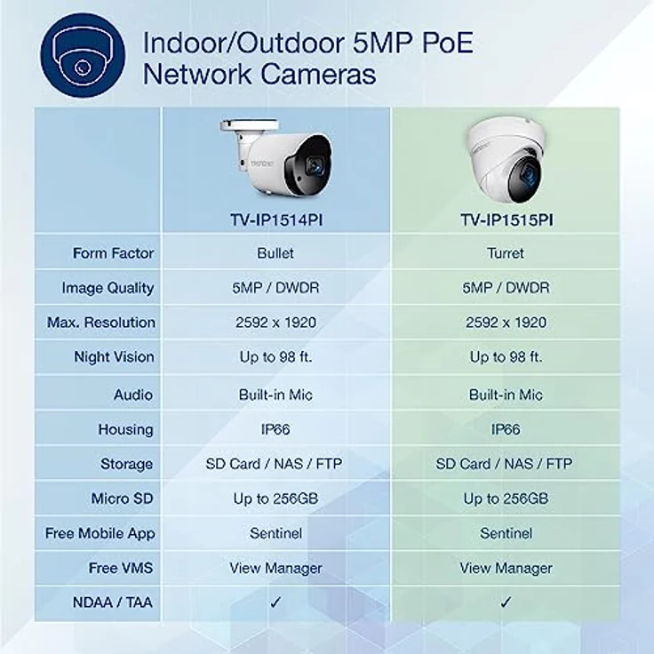 TRENDnet TV-IP1515PI Indoor Outdoor 5 MP H.265 PoE IR Fixed Turret Netzwerkkamera, IP66-Gehäuse, IR-Nachtsicht bis zu 30 m (98 Fuß), Sicherheitsüberwachungskamera, microSD-Kartensteckplatz, Weiß – Bild 2