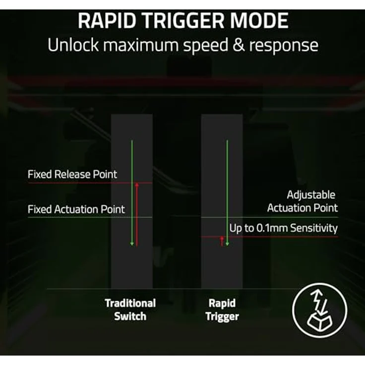 Razer Huntsman V3 Pro Tenkeyless - TKL Analog Optical Esports PC-Keyboard (Onboard-Einstellungen, Multifunktionsrad mit 2 dedizierten Tasten, PBT-Tastenkappen) QWERTY US-Layout | Weiß – Bild 3
