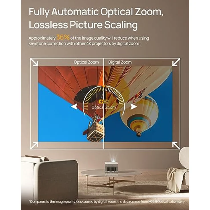 XGIMI Horizon Ultra 4K Beamer Heimkino mit Dolby Vision, Dual Light Heimkinoprojektor, ISA 3.0, 2300 ISO Lumen, Android TV 11.0, 2 * 12 W Harman Kardon Lautsprecher, Optischer Zoom – Bild 4