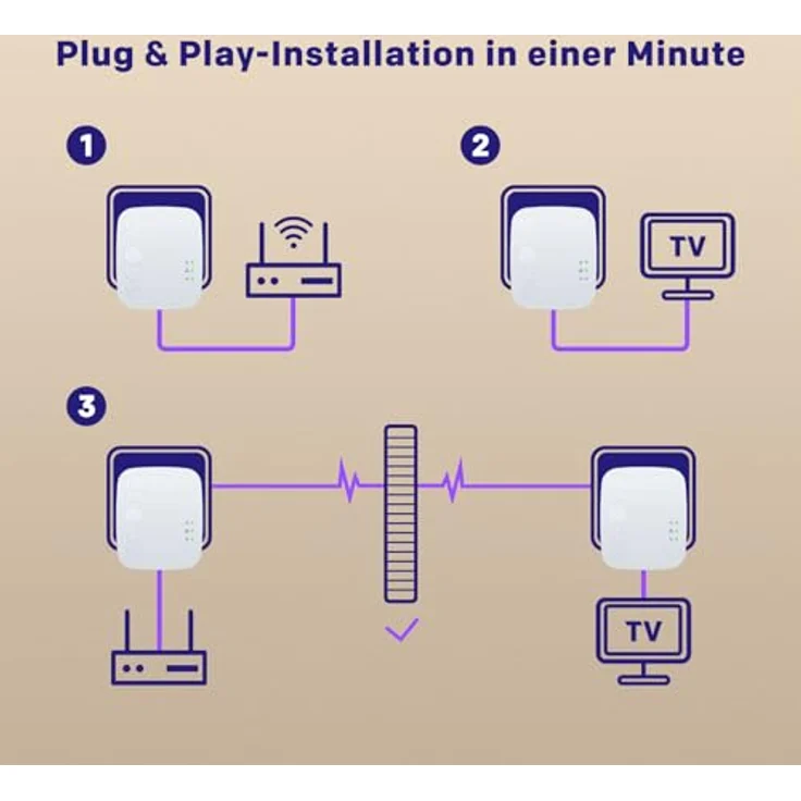 STRONG Powerline 600 Duo Mini WLAN-Repeater, durchsichtiger PowerLAN-Adapter mit EU Plug 220V, Plug-and-Play Installation für stabiles Internet – Bild 4