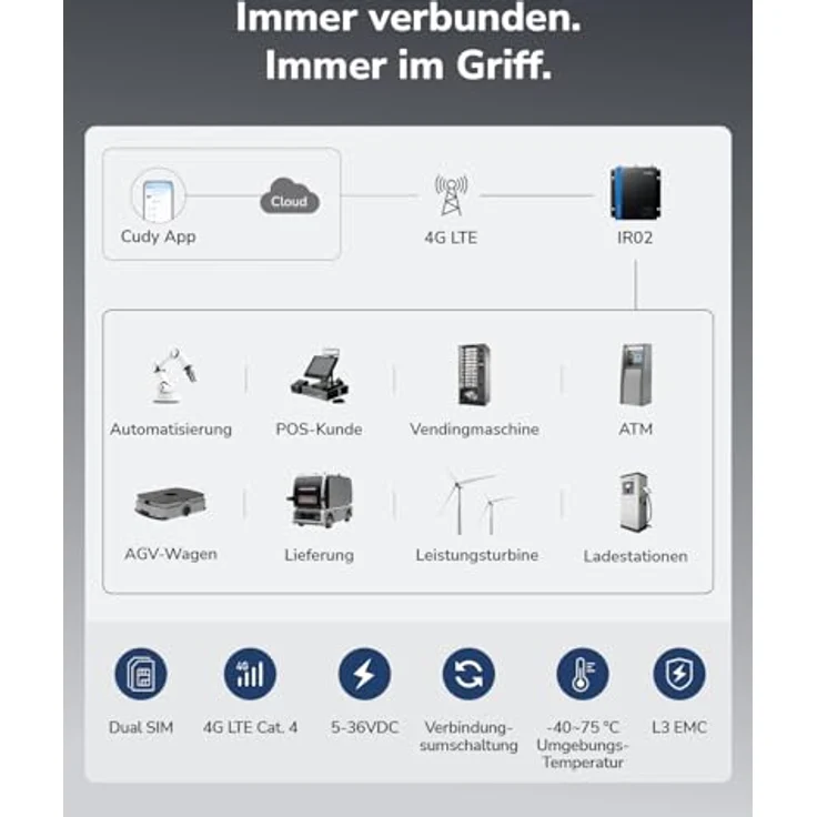 Cudy 4G LTE Cat 4 N150 Industrieller WLAN-Router, IP30 Metallgehäuse, RS232/485, E/A, Temperaturbereich -40 bis 75 °C, inkl. Cloud-Fernsteuerung – Bild 2