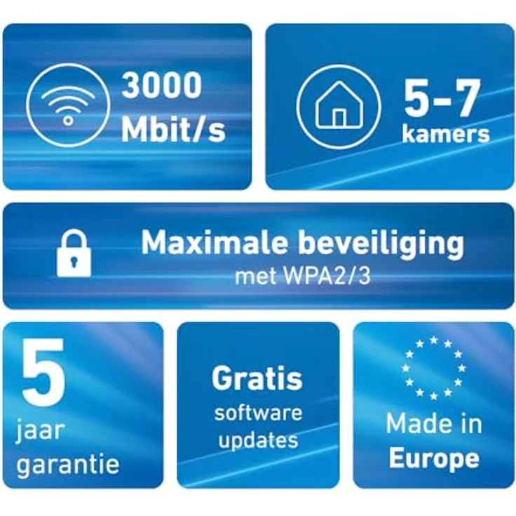 AVM Fritz!Mesh Wi-Fi Set 1600, 3er Pack mit WiFi 6, bis 3000 Mbps, für große Häuser (5-7 Zimmer), kompatibel mit allen Routern, inklusive 5 Jahre Garantie, Made in Europe – Bild 3