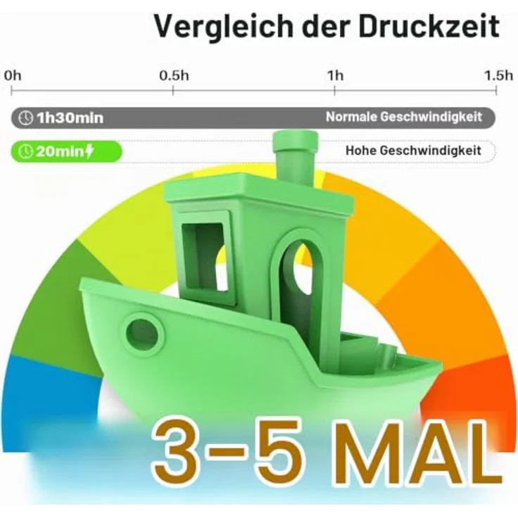 GEEETECH Transparent PLA HS 1,75mm Filament, High Speed für 0-600 mm/s Hochgeschwindigkeitsdruck, 1kg Spule – Bild 4