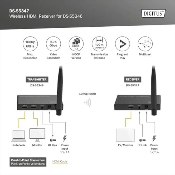 DIGITUS DS-55347 Wireless HDMI Extender/HDMI Splitter (1:4) – Full HD 1080p 60 Hz – 100 m Reichweite – Empfänger-Einheit für DS-55346 – Loop-Out, IR Infrarot – HDMI 1.4 & HDCP 1.3 – Bild 3