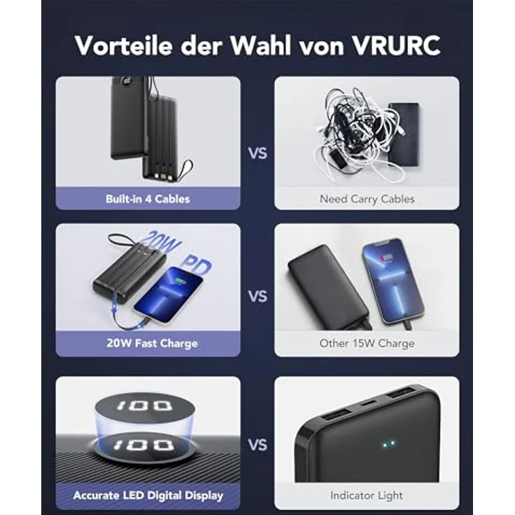 VRURC Powerbank 20000mAh, Tragbares Ladegerät mit integrierten Kabeln, Schnellladung 22,5W, LED-Anzeige, kompatibel mit iPhone, Huawei, Samsung – Bild 2