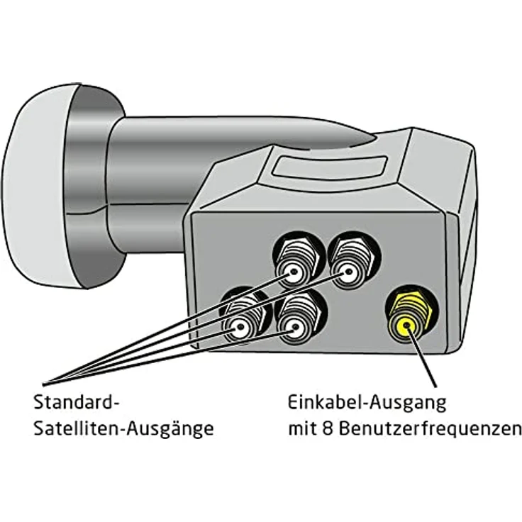 Fuba DEK 584 Unicable LNB 12 Teilnehmer - Einkabel LNB/SCR LNB mit LTE-Filter für acht Unicable Teilnehmer + Vier Standard Sat-Ausgänge (Test: SEHR GUT*) - HDTV- und UHD-(4K/8K) tauglich – Bild 5