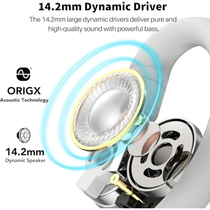 TOZO Open Buds Leichte Bluetooth Kopfhörer Kabellos 5.3 mit Mehrwinkelverstellung, Offenes Ohrdesign für langanhaltenden Komfort, Kristallklare Anrufe während der Fahrt, Weiß – Bild 5