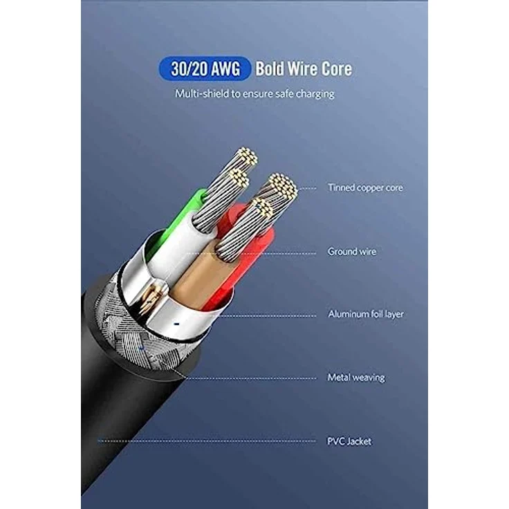 Ugreen USB Type C Lade- und Datenkabel 3A, 3m, schwarz, 480 Mbps, verzinnter Kupferkern – Bild 3