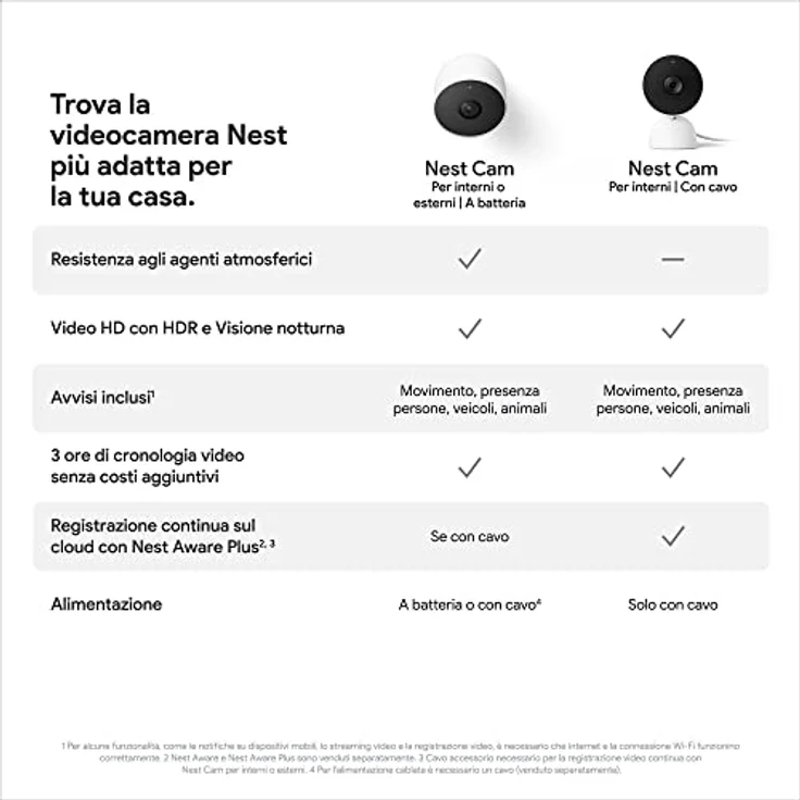 Google Nest Cam mit Kabel, Sicherheitskamera für Zuhause, Weiß, 5,69 x 6,4 x 9,84 cm; 393 Gramm – Bild 5