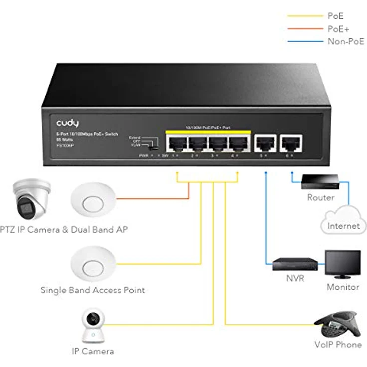 Cudy Poe+ Switch 6 Ports 10/100Mbps, 60W, 4 Poe/Poe+, Switch Unmanaged, CCTV-Modus, VLAN, Keine zusätzliche Stromversorgung, FS1006P – Bild 2