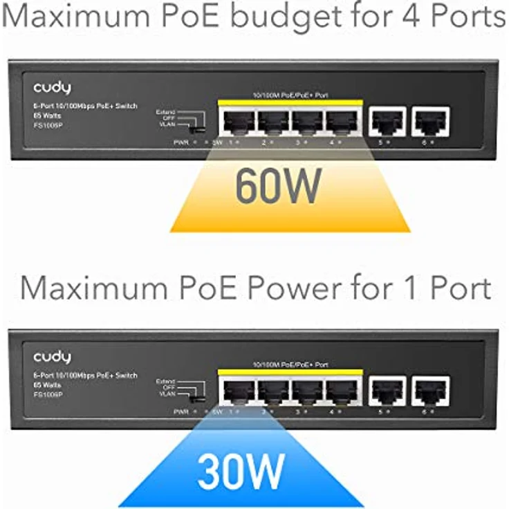 Cudy Poe+ Switch 6 Ports 10/100Mbps, 60W, 4 Poe/Poe+, Switch Unmanaged, CCTV-Modus, VLAN, Keine zusätzliche Stromversorgung, FS1006P – Bild 3
