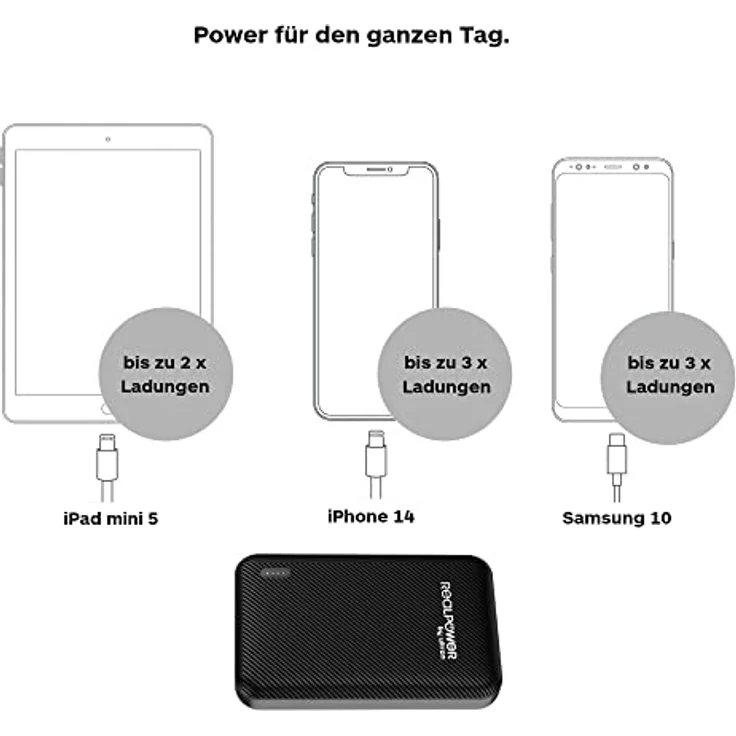 RealPower PB-10000 SE Powerbank, 10000mAh externer Akku Ladegerät mit 2 USB Ports, USB C EIN- Ausgang Kompatibel mit iPhone 14 13 12 Pro Max iPad Samsung S21 Xiaomi und mehr – Inkl. USB-C Ladekabel – Bild 2