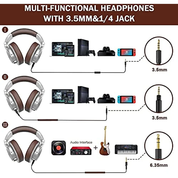 Headphones OneOdio A71 Brown – Bild 5