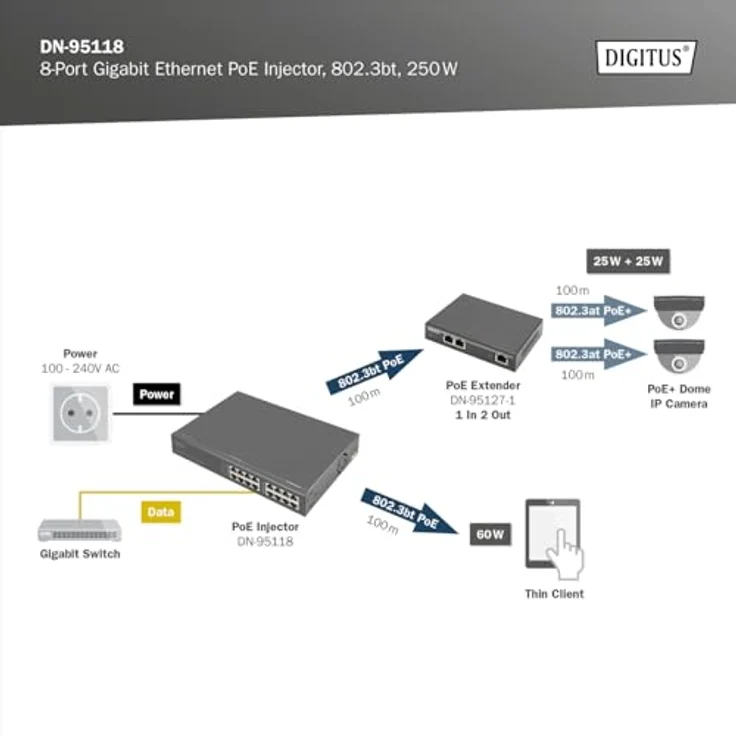 DIGITUS PoE+-Injektor - 8 RJ45-Ports - Gigabit - IEEE802.3bt - 250W PoE-Budget - 54VDC - 10/100/1000 Mbit/s - 100m Reichweite - Plug & Play - Schwarz – Bild 4