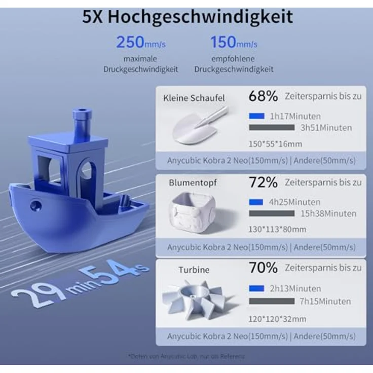 Anycubic Kobra 2 Neo 3D-Drucker, 250mm/s Hochgeschwindigkeits Einstiegs-3D-Printer, LeviQ 2.0 Auto-Leveling, Open Source - Preisvergleich – Bild 2