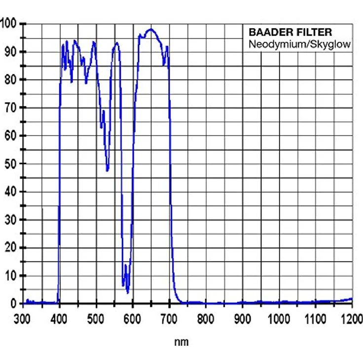 Baader Planetarium 2458334A Neodymium Mond/Skyglow-Filter mit IR-Cut (2 Zoll) – Bild 4