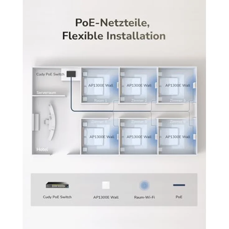 Cudy AP1300E, Access Point mit 2,4 GHz und 5 GHz, 1167 Mbit/s, WPA3, für Wohn- und Büroräume – Bild 7