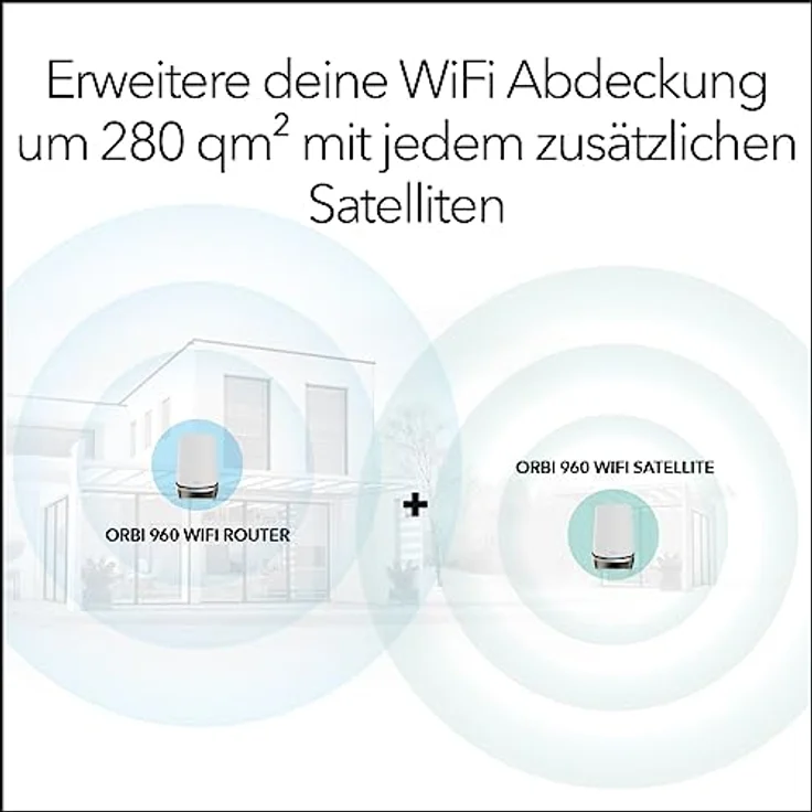 Netgear Orbi 960, Quad-Band Mesh-Router mit bis zu 10.800 Mbit/s, Weiss/Silber, inkl. NETGEAR Armor-Software – Bild 5