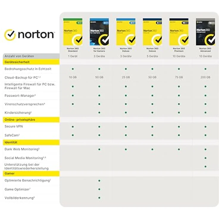 Norton 360 Advanced | 10 Geräte | Antivirus | Identitätsschutzfunktionen und Support | Secure VPN |1-Jahres-Abonnement mit Verlängerung | PC/Mac/Android/iOS – Bild 3