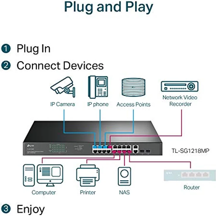 TP-LINK 18-Port Gigabit Rackmount Switch with 16-Port PoE+ – Bild 5