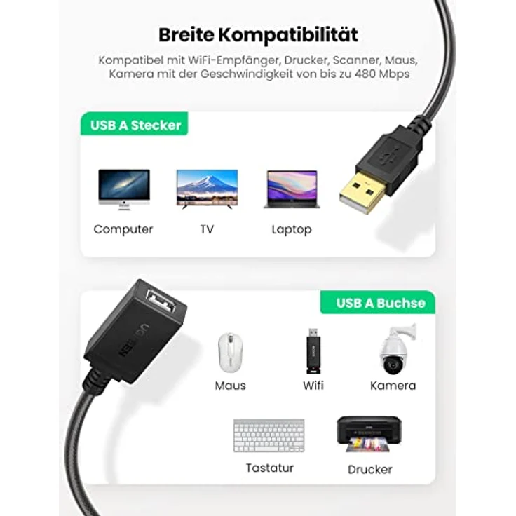 UGREEN USB 2.0 Verlängerungskabel aktiv mit Signalverstärker, A-Stecker auf A-Buchse für WLAN-Karten, WiFi-Empfänger, Drucker, Monitor, Kameras, Mäusen, Tastaturen, USB Sticks usw (10m) – Bild 5