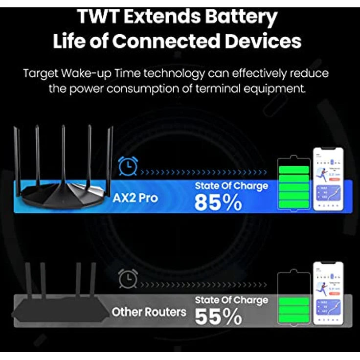 Tenda TX2 Pro, Wireless Router mit Wi-Fi 6, Dual-Band, 1000 Mbit/s, 5 Antennen, Schwarz – Bild 6