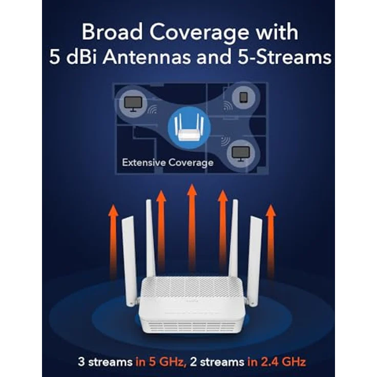 Cudy AX3000 Multi Gigabit Dual Band WiFi 6 Mesh Router, 2,5G WAN, 4 Gigabit LAN, 4 5dBi Antennen, MU-MIMO, OpenVPN, Wireguard, Zerotier, Ipsec VPN, Cloud APP – Bild 3