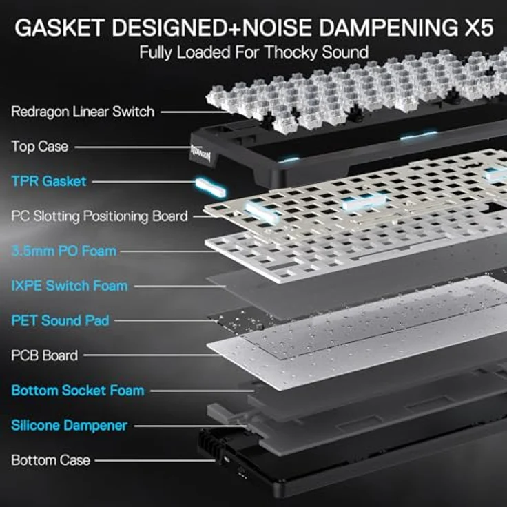 Redragon K724 PRO Kabellose Gasket-Gaming-Tastatur mit 1,14-Zoll-TFT-Infodisplay, 81 Tasten, Geräuschdämmung und Custom Mint Mambo Switch, US-Layout – Bild 5