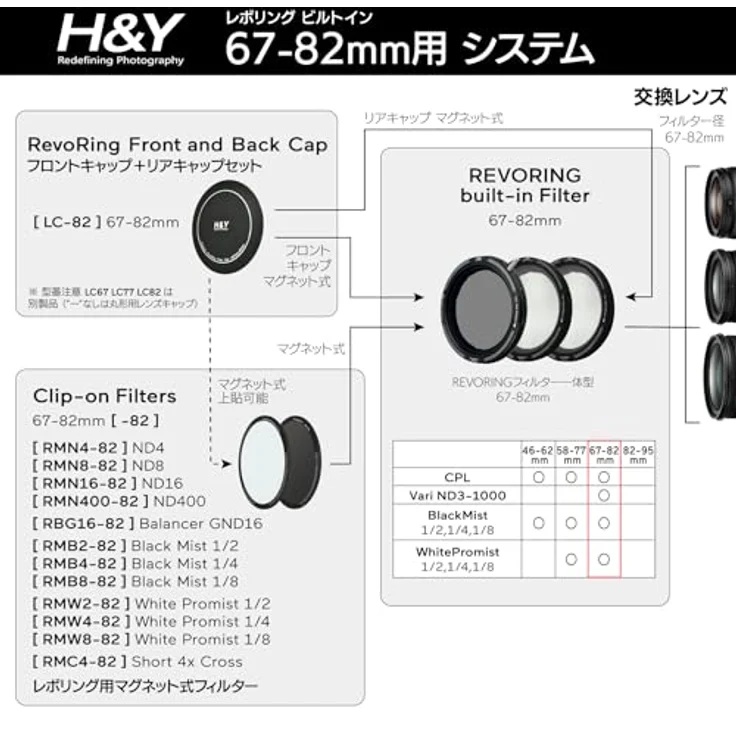 H&Y REVORING 67-82mm Black Mist 1/4, fest verbaute Filtereinheit für einen verträumten filmischen Look – Bild 5