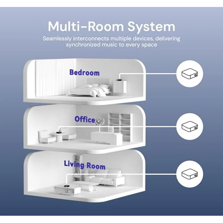 Eversolo Eversolo Play CD-Edition Kompaktanlage mit CD-Spieler, Streaming Verstärker, 5,5 Zoll Touch-Display, Aluminiumgehäuse, 60W Leistung, Multi-Room-System – Bild 9