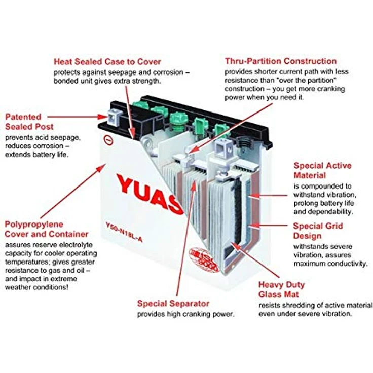 Yuasa YB14L-A2 Motorradbatterie 12V 14Ah, Starterbatterie mit high-performance Glasmatten und Schraubklemme Typ 8 – Bild 2