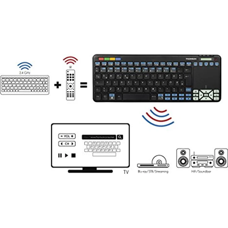 Thomson Funk-Tastatur für Sony Smart-TV mit 4in1 Universal-Fernbedienung (für TV-STB-Audio-PC, inkl. Touchpad-Maus, QWERTZ, beleuchtet, Multimedia-Tasten, lernfähig, wireless, 2,4GHz) schwarz – Bild 2