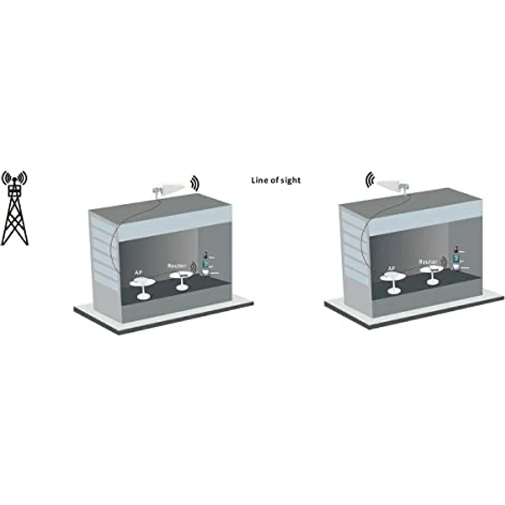 Nedis 3G--4G--5G-Antenne | Max. 7 dB Verstärkung | 698 - 960 MHz | 1710 - 2700 MHz | 3300 - 3600 MHz | 4800 - 5000 MHz | Wasserfest – Bild 5