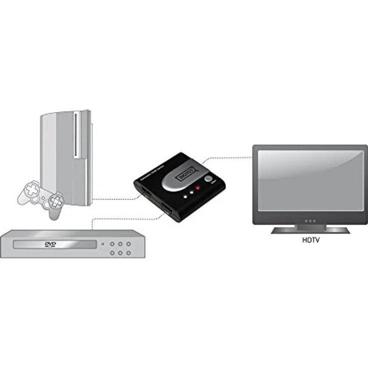 Digitus DS-44302 – Bild 5