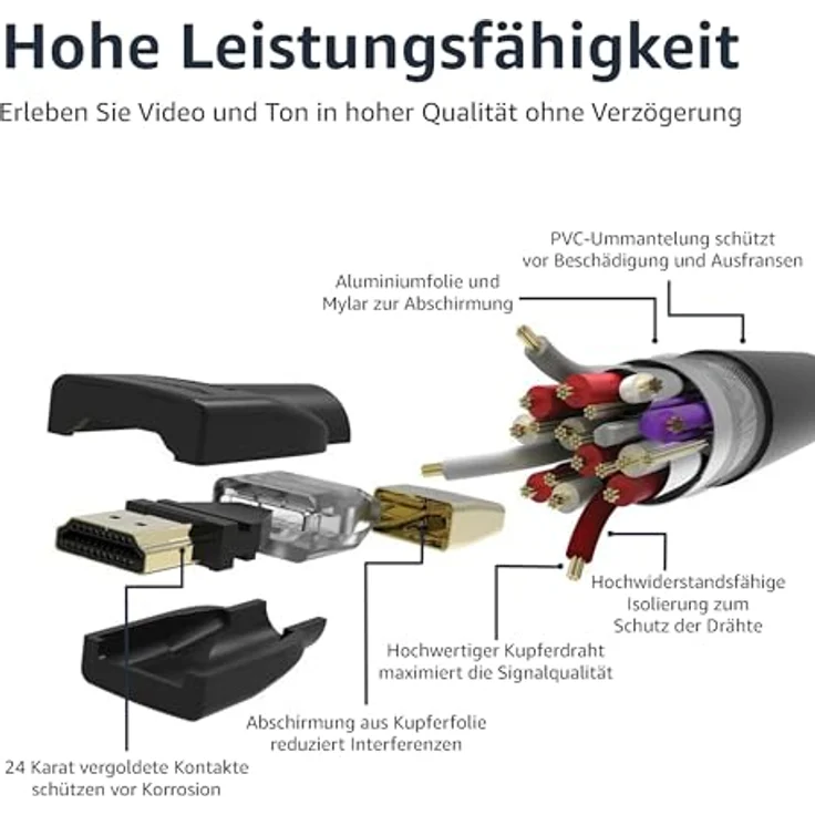 AmazonBasics Hochgeschwindigkeits-HDMI-Kabel 2.0, Ethernet, 3D, 4K-Videowiedergabe und ARC, 1,8m, 24er-Pack – Bild 4