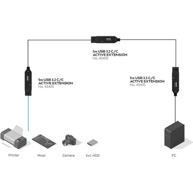 Lindy 43405 USB 3.2 Gen 2 Aktivverlängerung, 5 m USB C Kabel Schwarz mit 10 Gbit/s Datenübertragungsrate – Bild 4