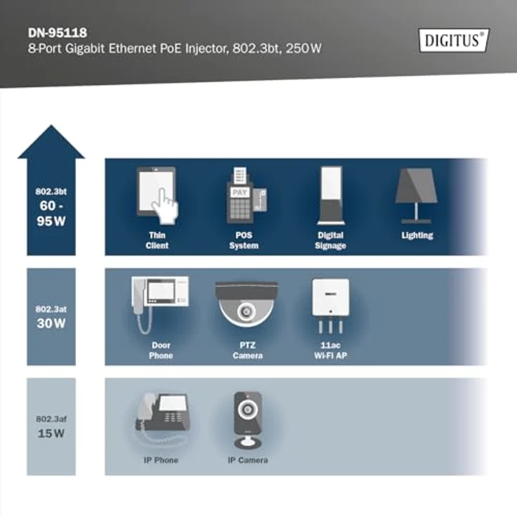 DIGITUS PoE+-Injektor - 8 RJ45-Ports - Gigabit - IEEE802.3bt - 250W PoE-Budget - 54VDC - 10/100/1000 Mbit/s - 100m Reichweite - Plug & Play - Schwarz – Bild 5