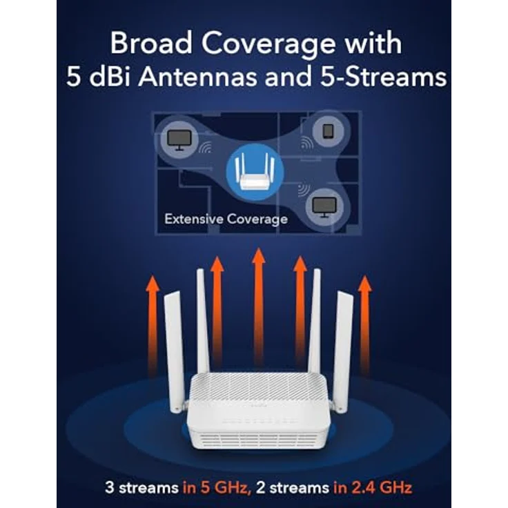 Cudy WR3000S AX3000 Dual Band WiFi 6 Mesh Router, 5 Gigabit Ethernet RJ45 Ports, 4 Antennen, MU-MIMO, OpenVPN, Wireguard, Zerotier, Ipsec VPN, Cloud APP – Bild 3