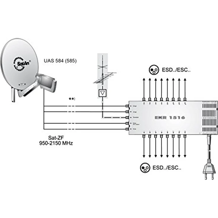 Kathrein EXR 1516 Satelliten-ZF-Verteilsystem-Multischalter (1 Satellit, 16 Teilnehmeranschlüsse, Klasse A) – Bild 3