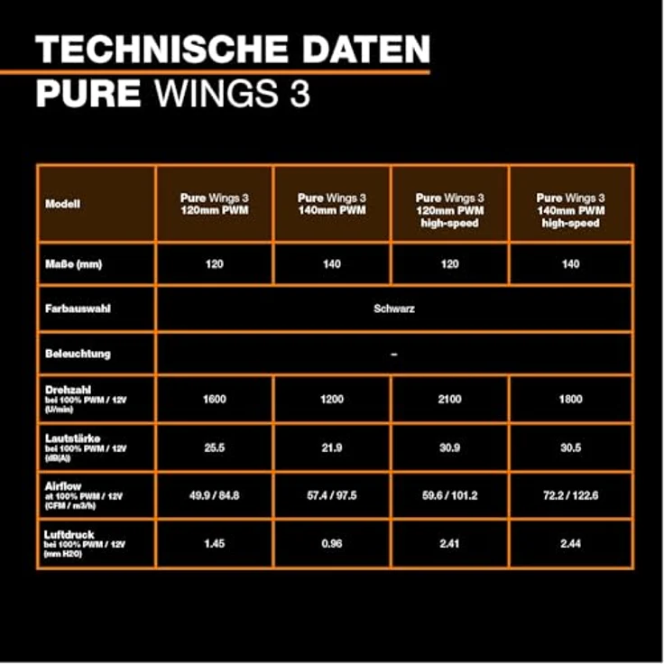 be quiet! PURE WINGS 3, 120 mm PWM Gehäuselüfter 3er Pack, schwarz – Bild 7
