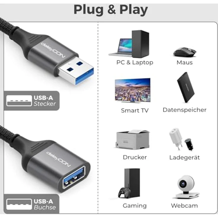 deleyCON 2x 1,5m USB 3.0 Verlängerungskabel, 5Gbps, A-Stecker auf A-Buchse, Aluminium Stecker, Nylon Kabel, kompatibel mit Tastatur, Drucker, Scanner, Kamera – Bild 3