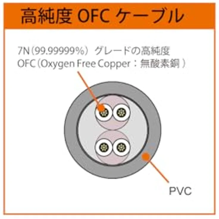 Fostex TH919, Premium Kopfhörer mit 50mm BioDyna-Treibern, offen, kabellosen Design, rot – Bild 5