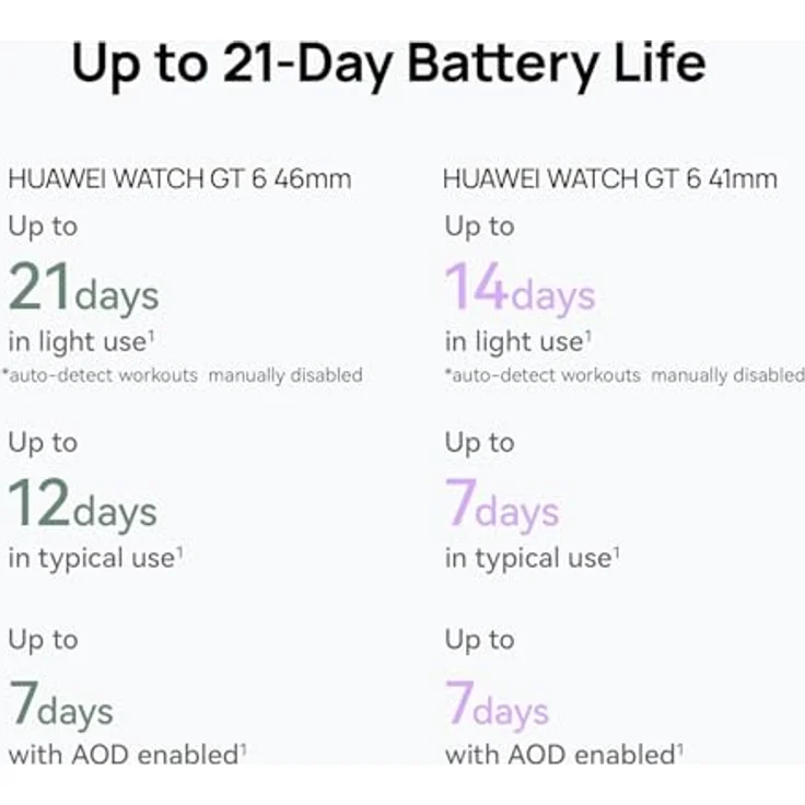 Huawei Watch GT 6, 46mm Smartwatch in Grau mit schwarzem Armband und umfangreichen Fitness-Features – Bild 7