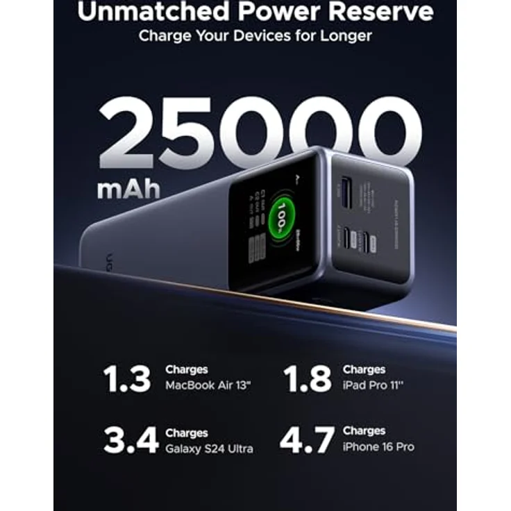 UGREEN Nexode Power Bank 25000mAh 200W, externer Akku mit 3 USB-Ports und digitalem Display, USB C PD 3.1, kompatibel mit iPhone 17/16/15/14 Pro Max, Galaxy S24 Ultra, MacBook Pro – Bild 3
