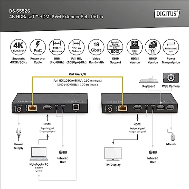 DIGITUS ASSMANN HDBaseT KVM Extender Set, 150 m 4K/60Hz, USB 2.0, PoC, IR, schwarz – Bild 4