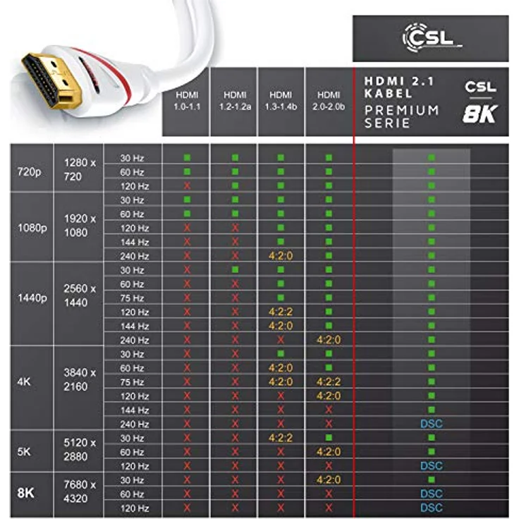 CSL-Computer 5m - Ultra HD 4k HDMI Kabel - High Speed with Ethernet - Kabel 3 Fach geschirmt inkl. Stecker- und Kontaktschirmung - 4K Ultra HD 2160p bei 60 Hz Full HD 1080p - 3D ARC C - weiß – Bild 5