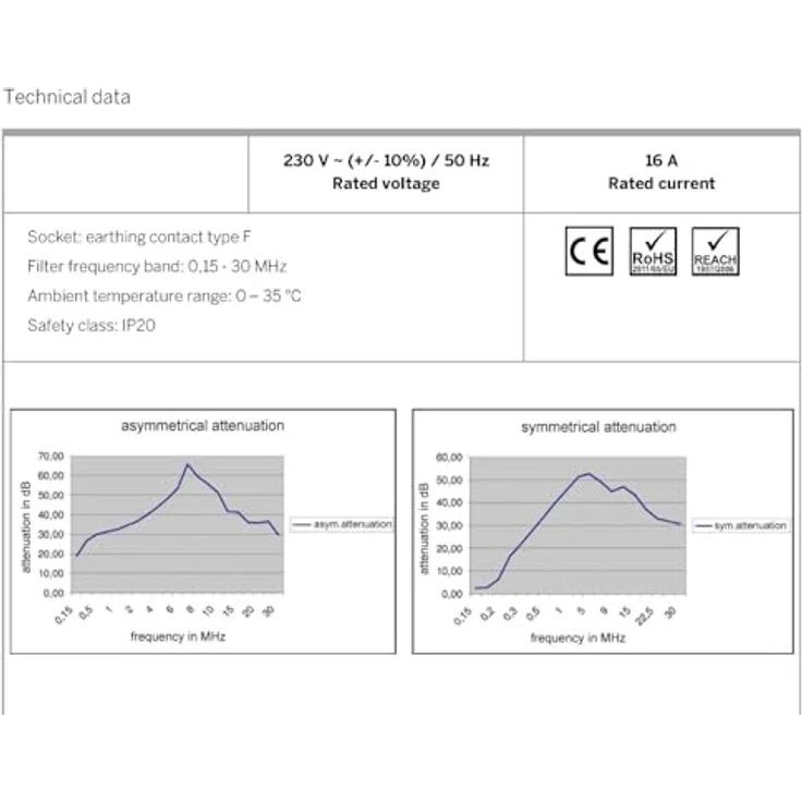 Ehmann 0463x0200 Funk-Zwischensteckdose mit Netzfilter Mehrfachsteckdose in Weiß - Preisvergleich – Bild 4
