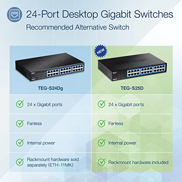 TRENDnet TEG-S25D 24-Port Gigabit Desktop Switch, 24 x Gigabit RJ-45 Ports, 48 Gbit/s Schaltleistung, lüfterloses Design, Metallgehäuse, internes Netzteil – Bild 2